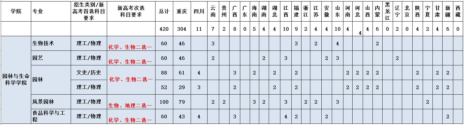 分省招生计划.jpg