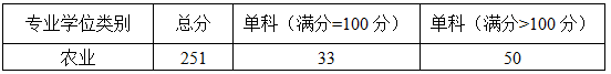 jtNf_1679918036849098281.png QQ截图20230327195128.png
