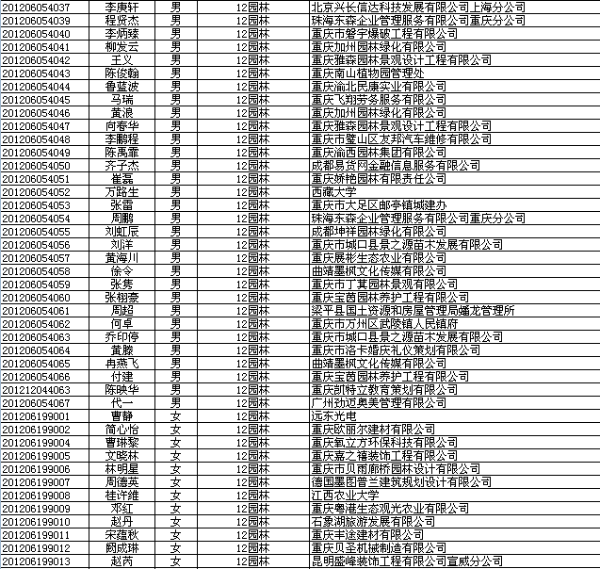 2016届园林专业毕业生就业去向统计5.bmp