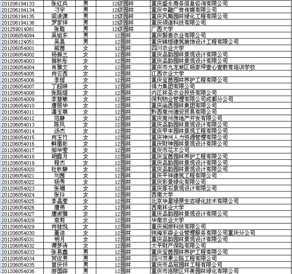 2016届园林专业毕业生就业去向统计4.bmp