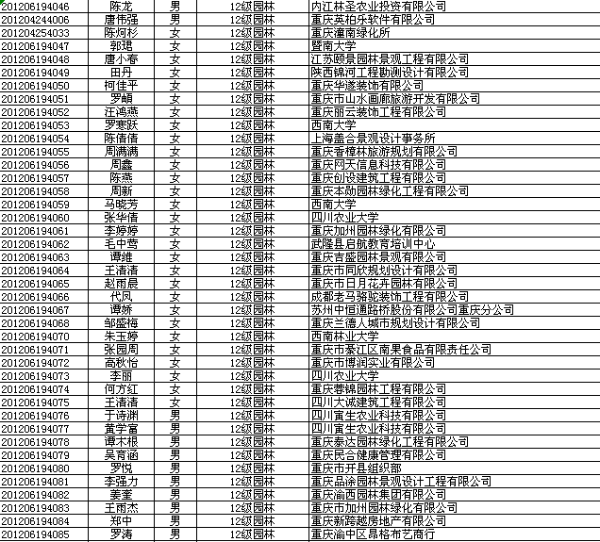 2016届园林专业毕业生就业去向统计2.bmp